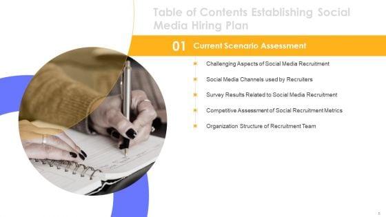 Establishing_Social_Media_Hiring_Plan_Ppt_PowerPoint_Presentation_Complete_Deck_With_Slides_Slide_5.jpg