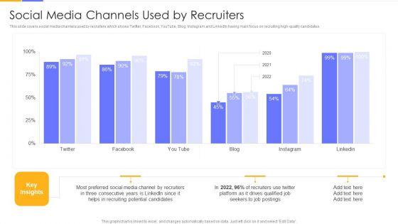 Establishing_Social_Media_Hiring_Plan_Social_Media_Channels_Used_By_Recruiters_Designs_PDF_Slide_1.jpg