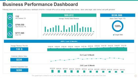Establishing_Successful_Brand_Strategy_To_Captivate_Consumers_Business_Performance_Dashboard_Microsoft_PDF_Slide_1.jpg