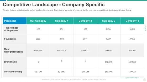 Establishing_Successful_Brand_Strategy_To_Captivate_Consumers_Competitive_Landscape_Company_Specific_Brochure_PDF_Slide_1.jpg