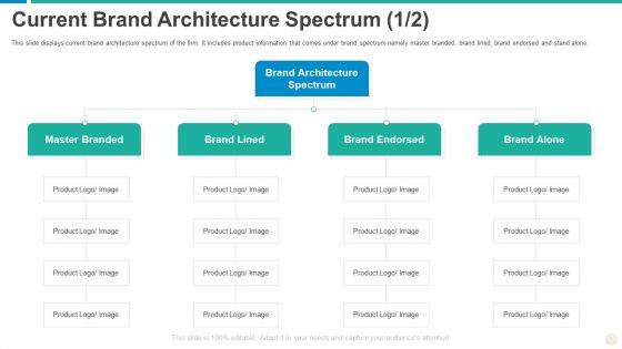 Establishing_Successful_Brand_Strategy_To_Captivate_Consumers_Current_Brand_Architecture_Spectrum_Alone_Microsoft_PDF_Slide_1.jpg