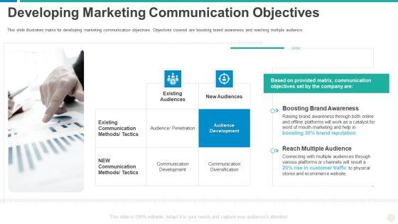 Establishing_Successful_Brand_Strategy_To_Captivate_Consumers_Developing_Marketing_Communication_Objectives_Infographics_PDF_Slide_1.jpg