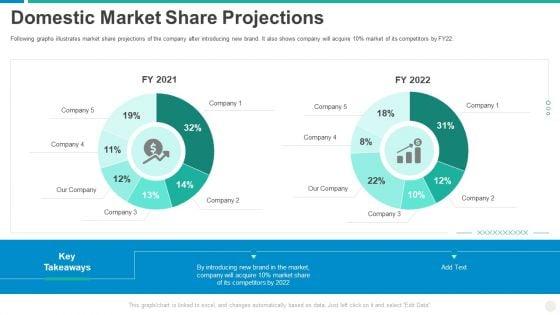 Establishing_Successful_Brand_Strategy_To_Captivate_Consumers_Domestic_Market_Share_Projections_Mockup_PDF_Slide_1.jpg