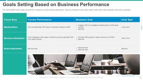 Establishing_Successful_Brand_Strategy_To_Captivate_Consumers_Goals_Setting_Based_On_Business_Performance_Template_PDF_Slide_1.jpg