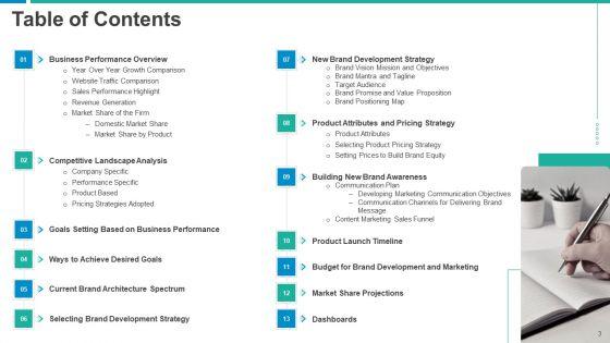 Establishing_Successful_Brand_Strategy_To_Captivate_Consumers_Ppt_PowerPoint_Presentation_Complete_Deck_With_Slides_Slide_3.jpg