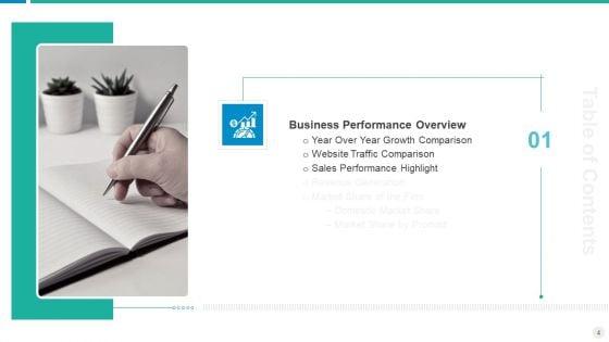 Establishing_Successful_Brand_Strategy_To_Captivate_Consumers_Ppt_PowerPoint_Presentation_Complete_Deck_With_Slides_Slide_4.jpg