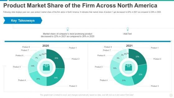 Establishing_Successful_Brand_Strategy_To_Captivate_Consumers_Product_Market_Share_Of_The_Firm_Across_North_America_Topics_PDF_Slide_1.jpg
