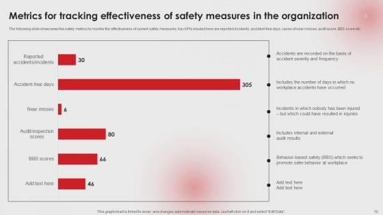 Establishing_Workplace_Safety_Management_For_Lowering_Incident_Rates_Ppt_PowerPoint_Presentation_Complete_Deck_With_Slides_Slide_10.jpg
