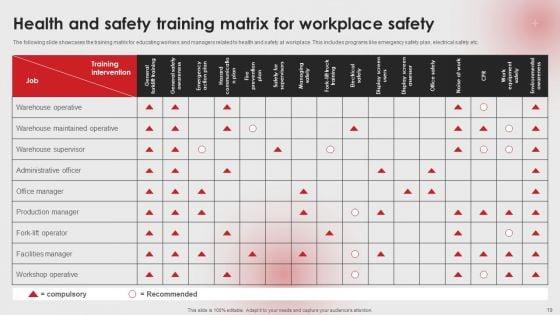 Establishing_Workplace_Safety_Management_For_Lowering_Incident_Rates_Ppt_PowerPoint_Presentation_Complete_Deck_With_Slides_Slide_19.jpg