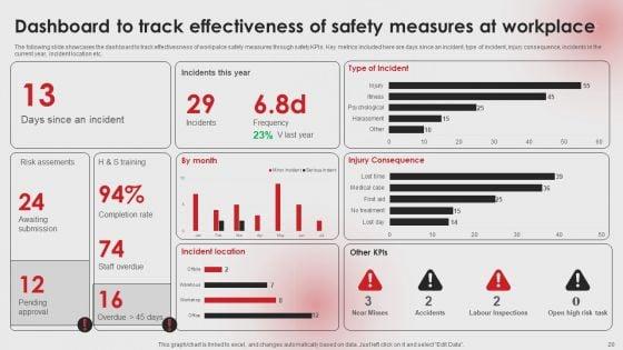 Establishing_Workplace_Safety_Management_For_Lowering_Incident_Rates_Ppt_PowerPoint_Presentation_Complete_Deck_With_Slides_Slide_20.jpg