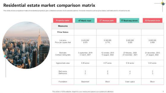 Estate_Comparison_Ppt_PowerPoint_Presentation_Complete_Deck_With_Slides_Slide_3.jpg