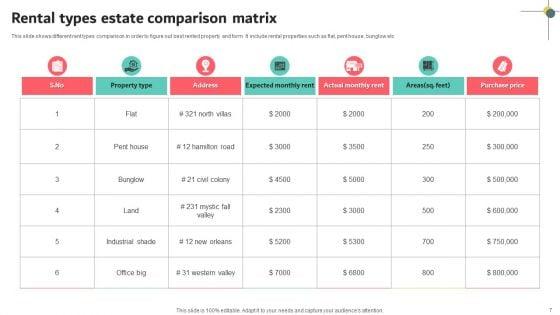 Estate_Comparison_Ppt_PowerPoint_Presentation_Complete_Deck_With_Slides_Slide_7.jpg