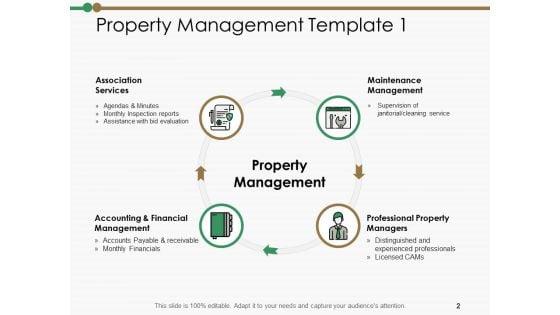 Estate_Management_Ppt_PowerPoint_Presentation_Complete_Deck_With_Slides_Slide_2.jpg
