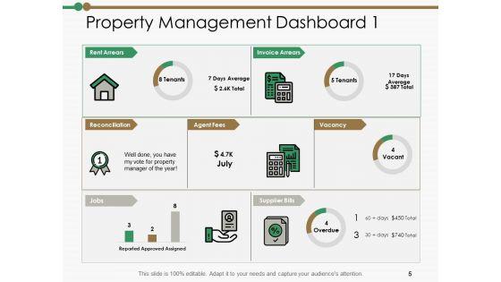 Estate_Management_Ppt_PowerPoint_Presentation_Complete_Deck_With_Slides_Slide_5.jpg