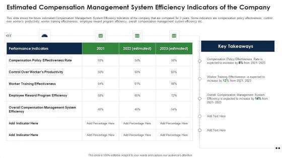 Estimated_Compensation_Management_System_Efficiency_Indicators_Of_The_Company_Diagrams_PDF_Slide_1.jpg