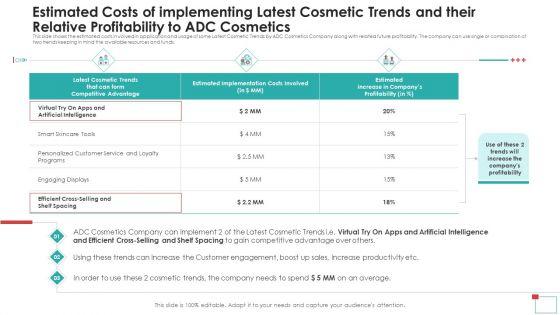 Estimated_Costs_Of_Implementing_Latest_Cosmetic_Trends_And_Their_Relative_Profitability_To_ADC_Cosmetics_Sample_PDF_Slide_1.jpg
