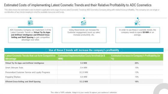 Estimated_Costs_Of_Implementing_Latest_Cosmetic_Trends_And_Their_Relative_Profitability_To_ADC_Cosmetics_Themes_PDF_Slide_1.jpg