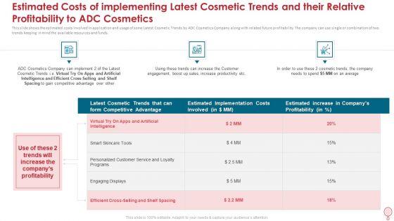 Estimated_Costs_Of_Implementing_Latest_Cosmetic_Trends_And_Their_Relative_Profitability_To_Adc_Cosmetics_Shelf_Summary_PDF_Slide_1.jpg
