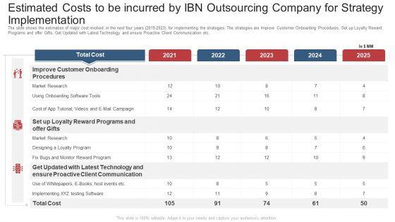 Estimated_Costs_To_Be_Incurred_By_Ibn_Outsourcing_Company_For_Strategy_Implementation_Ppt_Styles_Aids_PDF_Slide_1.jpg