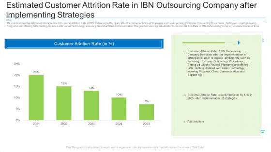 Estimated_Customer_Attrition_Rate_In_Ibn_Outsourcing_Company_After_Implementing_Strategies_Guidelines_PDF_Slide_1.jpg