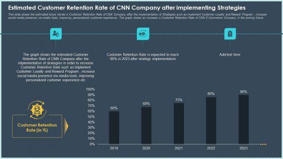 Estimated_Customer_Retention_Rate_Of_Cnn_Company_After_Implementing_Strategies_Mockup_PDF_Slide_1.jpg