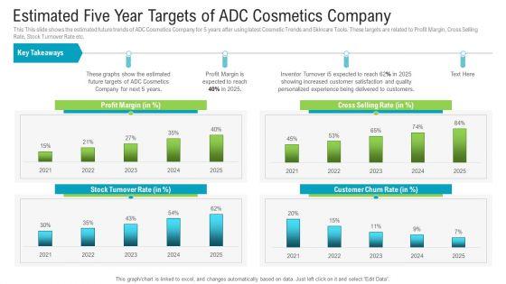 Estimated_Five_Year_Targets_Of_ADC_Cosmetics_Company_Professional_PDF_Slide_1.jpg