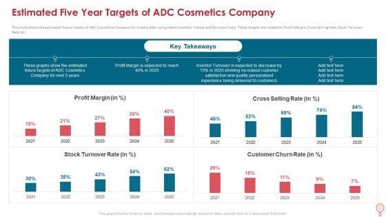 Estimated_Five_Year_Targets_Of_Adc_Cosmetics_Company_Information_PDF_Slide_1.jpg