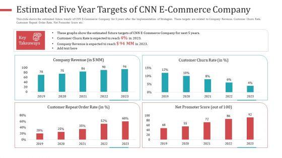 Estimated_Five_Year_Targets_Of_CNN_E_Commerce_Company_Diagrams_PDF_Slide_1.jpg