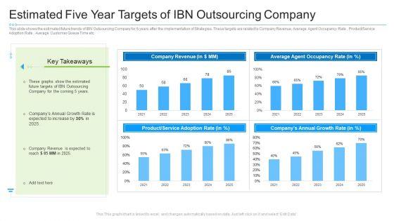 Estimated_Five_Year_Targets_Of_Ibn_Outsourcing_Company_Professional_PDF_Slide_1.jpg