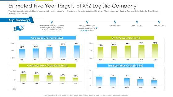 Estimated_Five_Year_Targets_Of_XYZ_Logistic_Company_Ppt_Inspiration_Templates_PDF_Slide_1.jpg