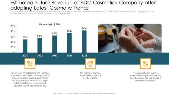Estimated_Future_Revenue_Of_ADC_Cosmetics_Company_After_Adopting_Latest_Cosmetic_Trends_Portrait_PDF_Slide_1.jpg