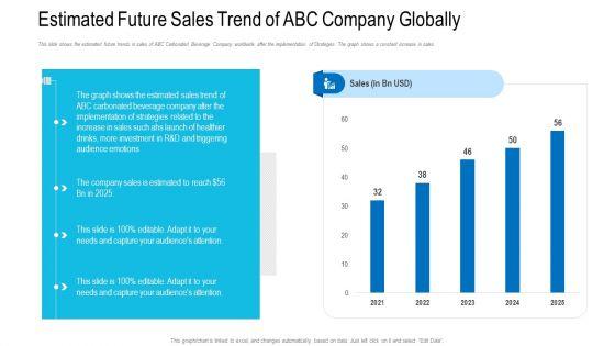 Estimated_Future_Sales_Trend_Of_ABC_Company_Globally_Ppt_Portfolio_Information_PDF_Slide_1.jpg