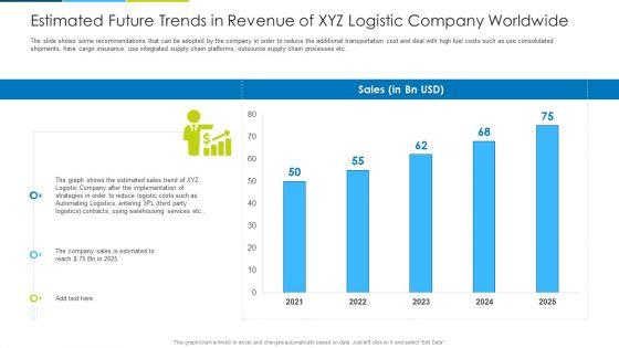 Estimated_Future_Trends_In_Revenue_Of_XYZ_Logistic_Company_Worldwide_Ppt_Styles_Designs_Download_PDF_Slide_1.jpg