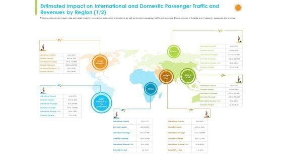 Estimated_Impact_On_International_And_Domestic_Passenger_Traffic_And_Revenues_By_Region_Capacity_Download_PDF_Slide_1.jpg
