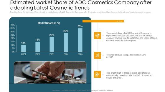 Estimated_Market_Share_Of_ADC_Cosmetics_Company_After_Adopting_Latest_Cosmetic_Trends_Download_PDF_Slide_1.jpg
