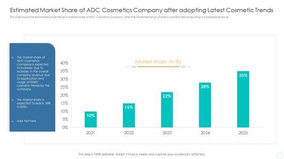 Estimated_Market_Share_Of_ADC_Cosmetics_Company_After_Adopting_Latest_Cosmetic_Trends_Formats_PDF_Slide_1.jpg