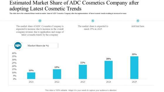 Estimated_Market_Share_Of_ADC_Cosmetics_Company_After_Adopting_Latest_Cosmetic_Trends_Information_PDF_Slide_1.jpg