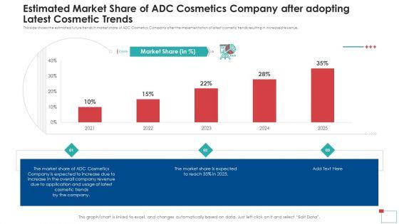 Estimated_Market_Share_Of_ADC_Cosmetics_Company_After_Adopting_Latest_Cosmetic_Trends_Topics_PDF_Slide_1.jpg