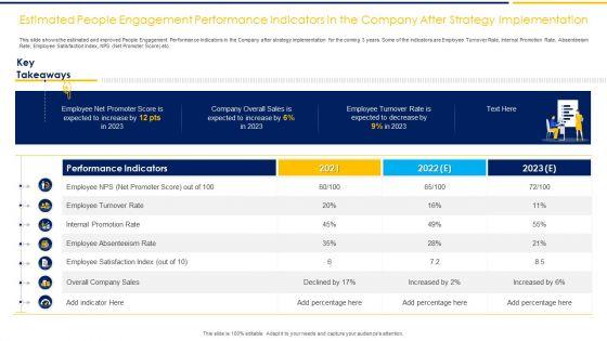 Estimated_People_Engagement_Performance_Indicators_In_The_Company_After_Strategy_Implementation_Ppt_File_Graphics_Example_PDF_Slide_1.jpg