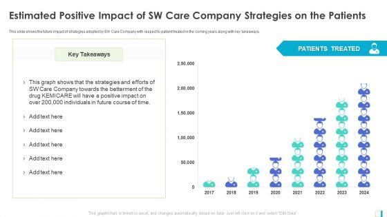 Estimated_Positive_Impact_Of_SW_Care_Company_Strategies_On_The_Patients_Infographics_PDF_Slide_1.jpg
