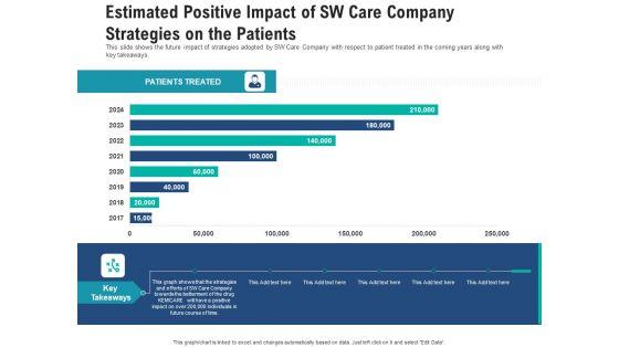 Estimated_Positive_Impact_Of_Sw_Care_Company_Strategies_On_The_Patients_Themes_PDF_Slide_1.jpg