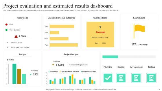 Estimated_Results_Ppt_PowerPoint_Presentation_Complete_Deck_With_Slides_Slide_3.jpg