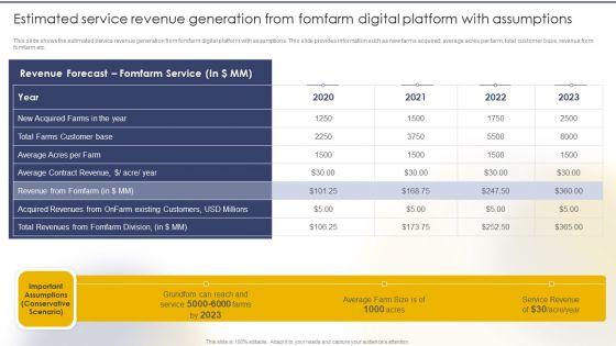 Estimated_Service_Revenue_Generation_From_Fomfarm_Digital_Platform_With_Assumptions_Graphics_PDF_Slide_1.jpg