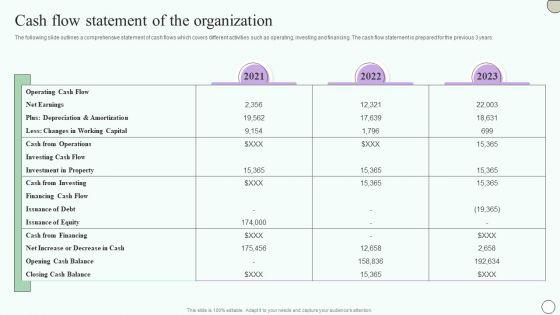 Estimating_Business_Overall_Cash_Flow_Statement_Of_The_Organization_Themes_PDF_Slide_1.jpg