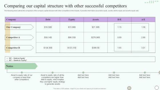 Estimating_Business_Overall_Comparing_Our_Capital_Structure_With_Other_Successful_Portrait_PDF_Slide_1.jpg