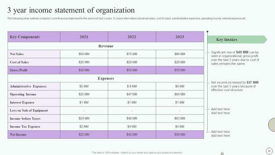 Estimating_Business_Overall_Health_With_Financial_Planning_And_Assessment_Ppt_PowerPoint_Presentation_Complete_Deck_With_Slides_Slide_29.jpg