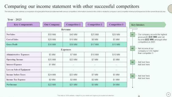 Estimating_Business_Overall_Health_With_Financial_Planning_And_Assessment_Ppt_PowerPoint_Presentation_Complete_Deck_With_Slides_Slide_30.jpg