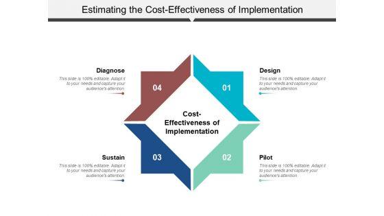 Estimating_The_Cost_Effectiveness_Of_Implementation_Ppt_PowerPoint_Presentation_Professional_Icon_Slide_1.jpg