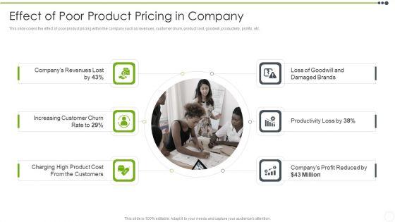 Estimating_The_Price_Effect_Of_Poor_Product_Pricing_In_Company_Portrait_PDF_Slide_1.jpg