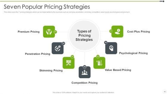 Estimating_The_Price_Ppt_PowerPoint_Presentation_Complete_With_Slides_Slide_15.jpg